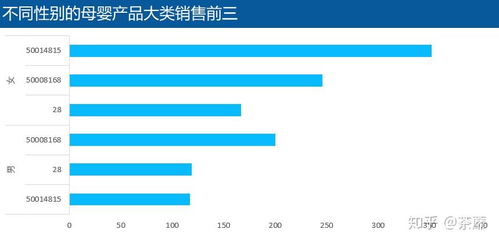 母嬰產(chǎn)品廣告設計中的數(shù)據(jù)分析應用