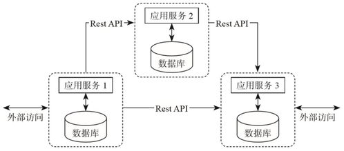從單體到Flink 一文讀懂數(shù)據(jù)架構的演變與數(shù)據(jù)處理服務