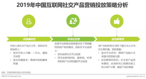 2019年中國互聯(lián)網社交企業(yè)營銷策略白皮書