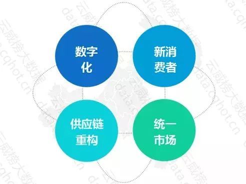 重慶互聯(lián)網零售行業(yè)大數據監(jiān)測分析報告（第431期） 洞察互聯(lián)網銷售新趨勢與增長機遇